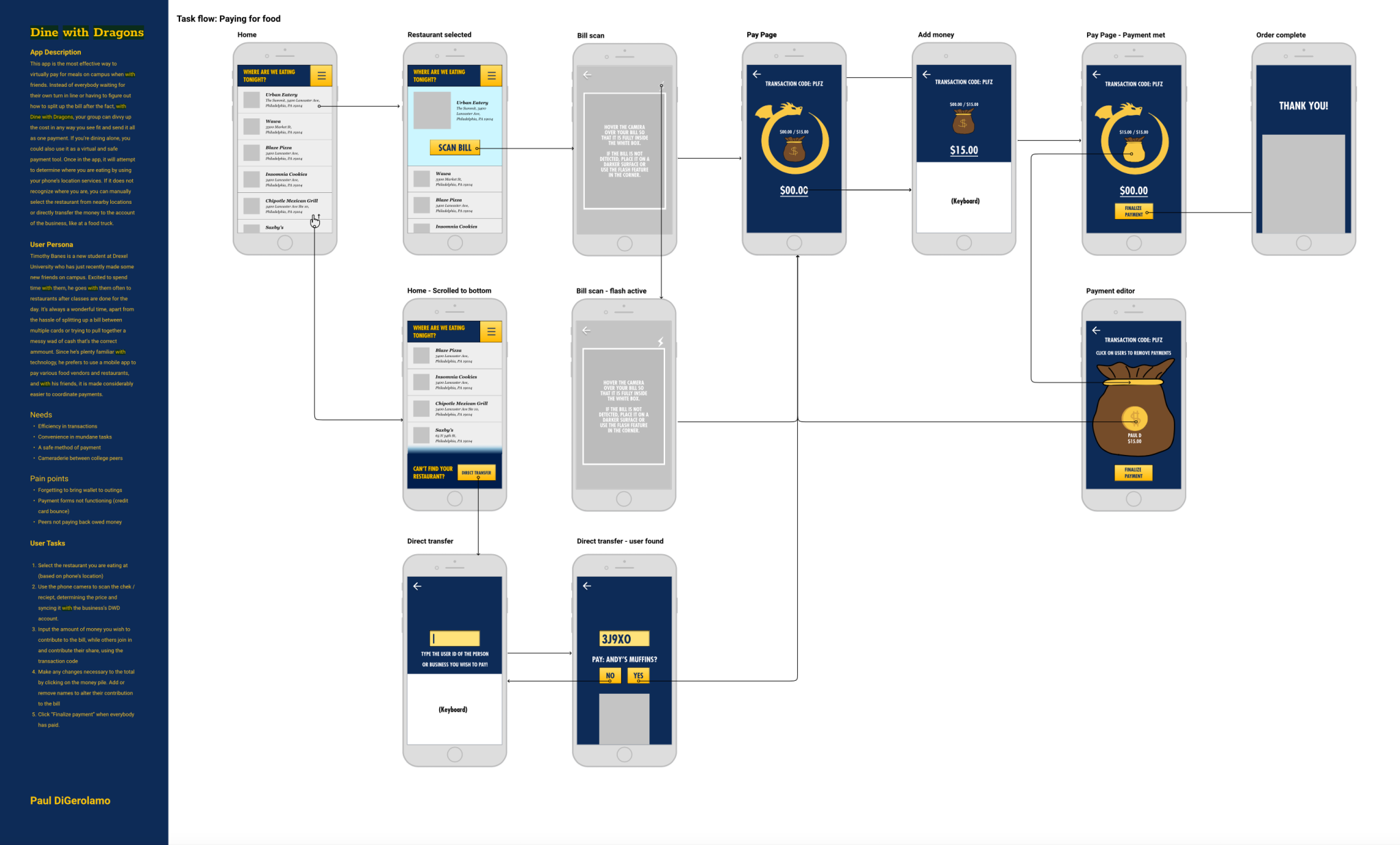 Original task flow for Dine with Dragons